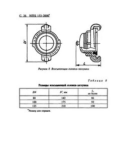Пожарные головки размеры