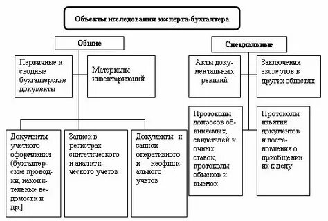 Основы экономической экспертизы