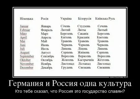 Украинский текст с переводом