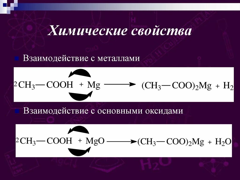 Тип реакции взаимодействия уксусной кислоты со щелочью