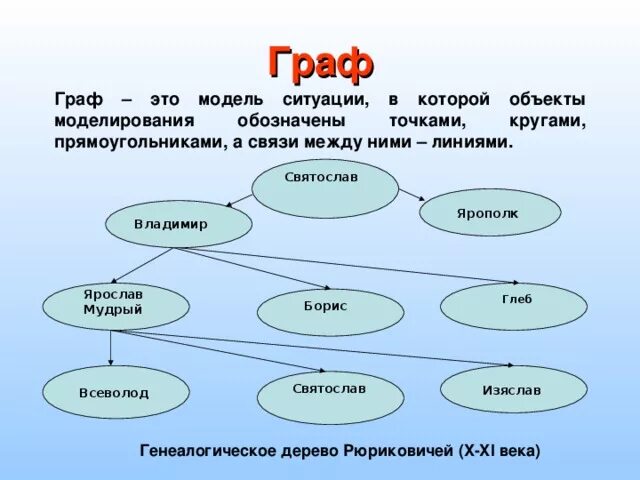 Информационная модель школы. Информационные модели графы. Модель ситуации.