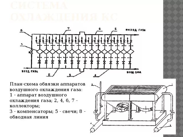 В результате охлаждения газа средняя. Аппарат воздушного охлаждения на технологической схеме. Принципиальная схема аппарата воздушного охлаждения. АВО-5м схема. Схема аппарата воздушного охлаждения (АВО) газа.