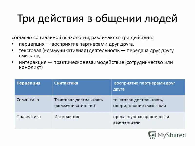 Семиотика социальной коммуникации. Область социальной психологии и семиотики. Социальные коммуникации Соколов а в. Коммуникативная Прагматика.