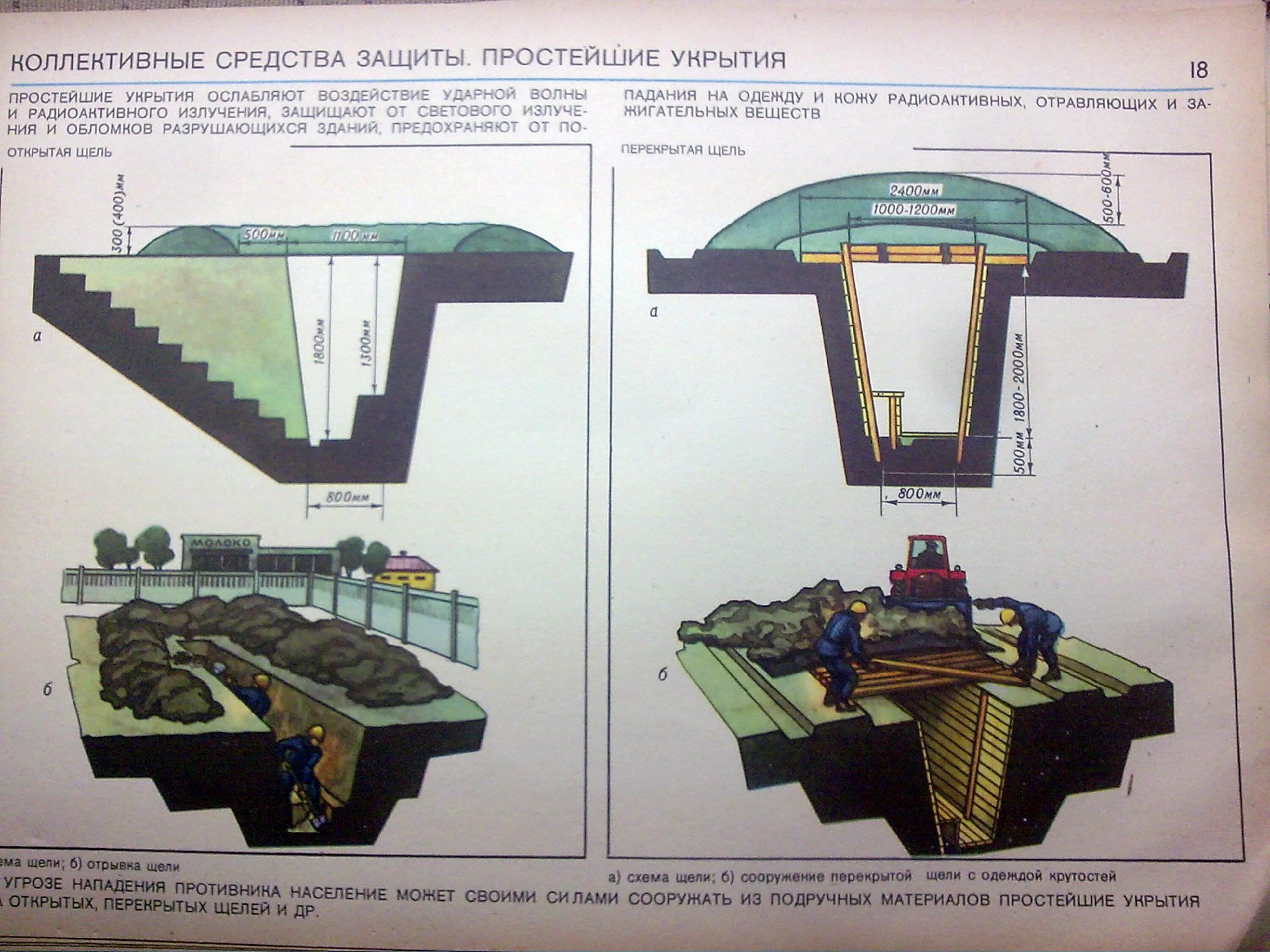 Защита от поражающих факторов убежища. Средства коллективной защиты убежища. Средства коллективной защиты убежища укрытия. Простейшие укрытия. Простейшие укрытия щели.