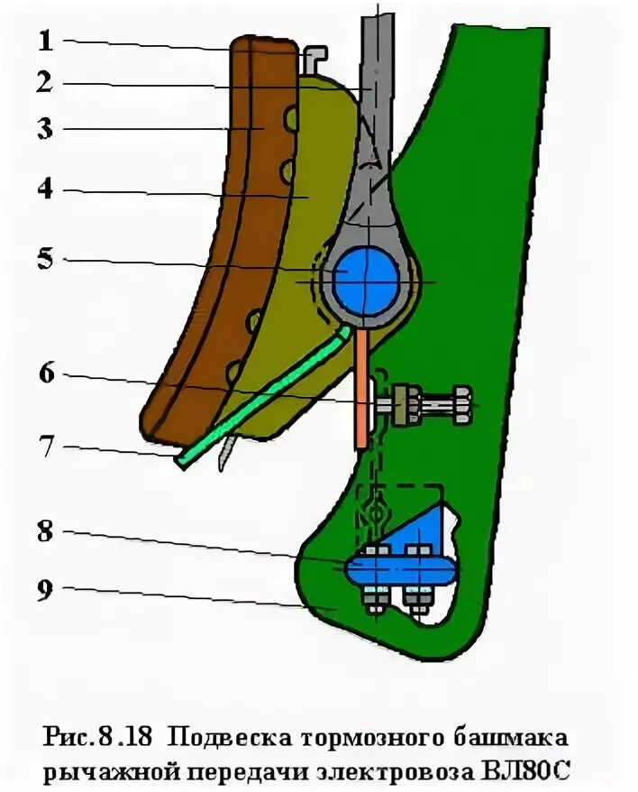 Тормозная рычажная передача электровоза. Подвеска тормозного башмака электровоза вл80с. Тормозная рычажная передача вл80с. Тормозная рычажная передача электровоза вл-10. Тормозная рычажная передача электровоза вл80с.