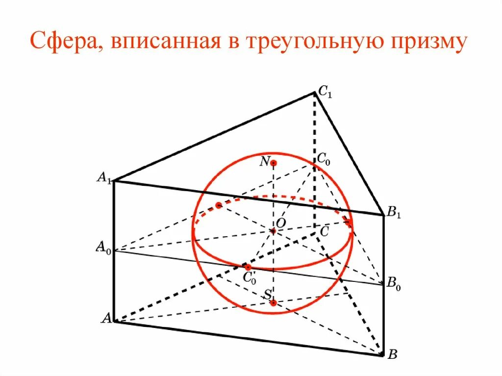 Призму вписан шар радиус. Сфера вписана в правильную треугольную призму. Около правильной треугольной Призмы описана сфера радиуса r радиус. Радиус вписанной сферы в треугольную призму. Сфера описанная около правильной треугольной Призмы.