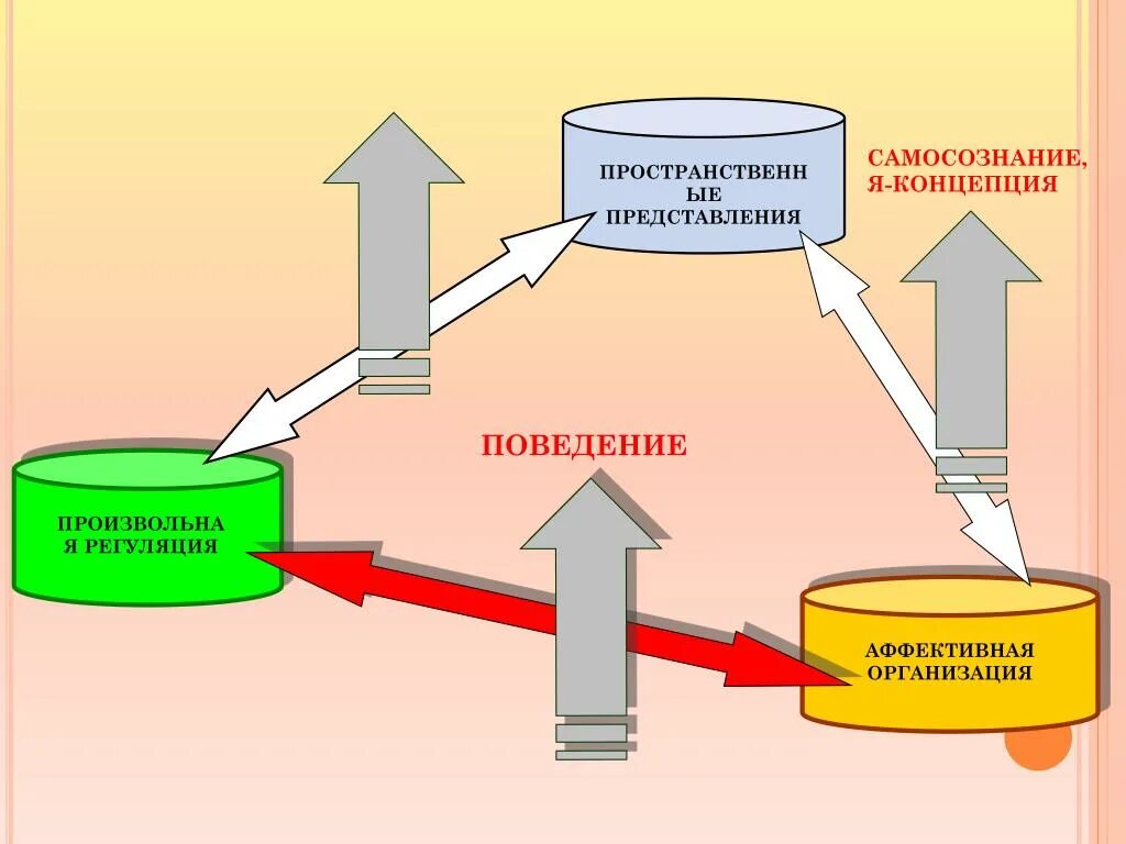 Аффективный уровень