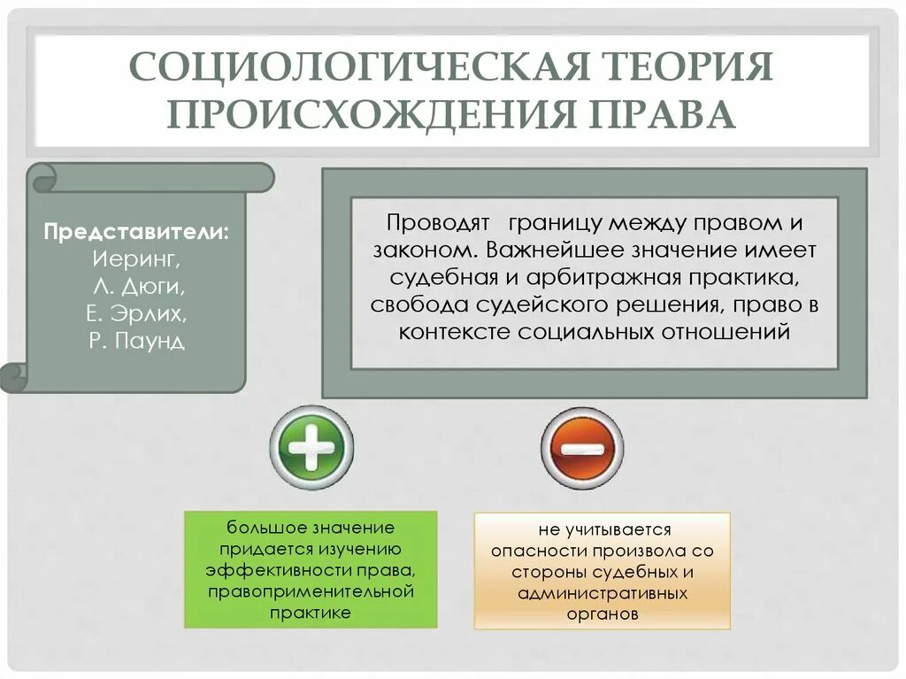 Социально правовые теории. Социологические теории.