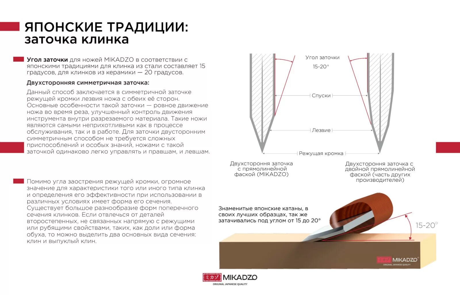 Угол заточки японских кухонных ножей. Правильный угол заточки кухонного ножа. Углы заточки ножей таблица. Заточка ножей угол заточки таблица.