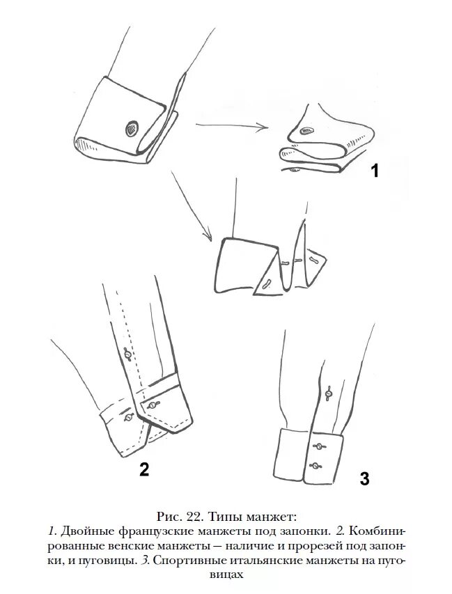 Виды манжет. Установка манжет уплотнения. Как называется деталь для обработки низа жакета. Типы манжет. Типы манжет.