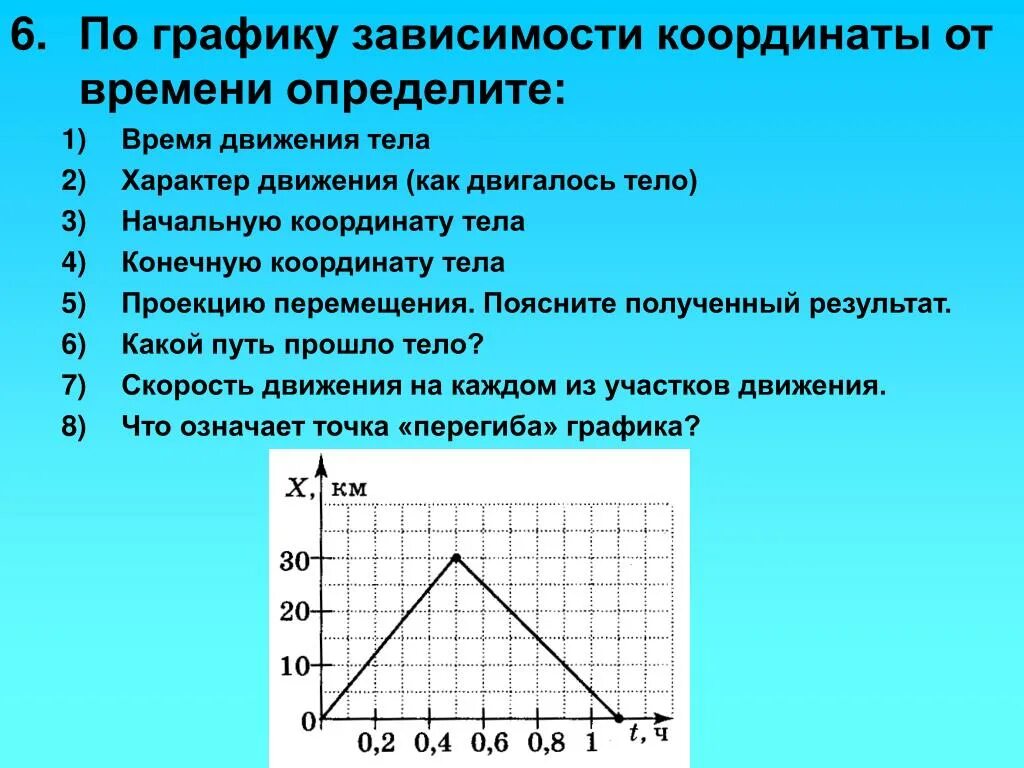 Координата от времени. Графики координаты от времени. График зависимости координаты. По графику зависимости координат.