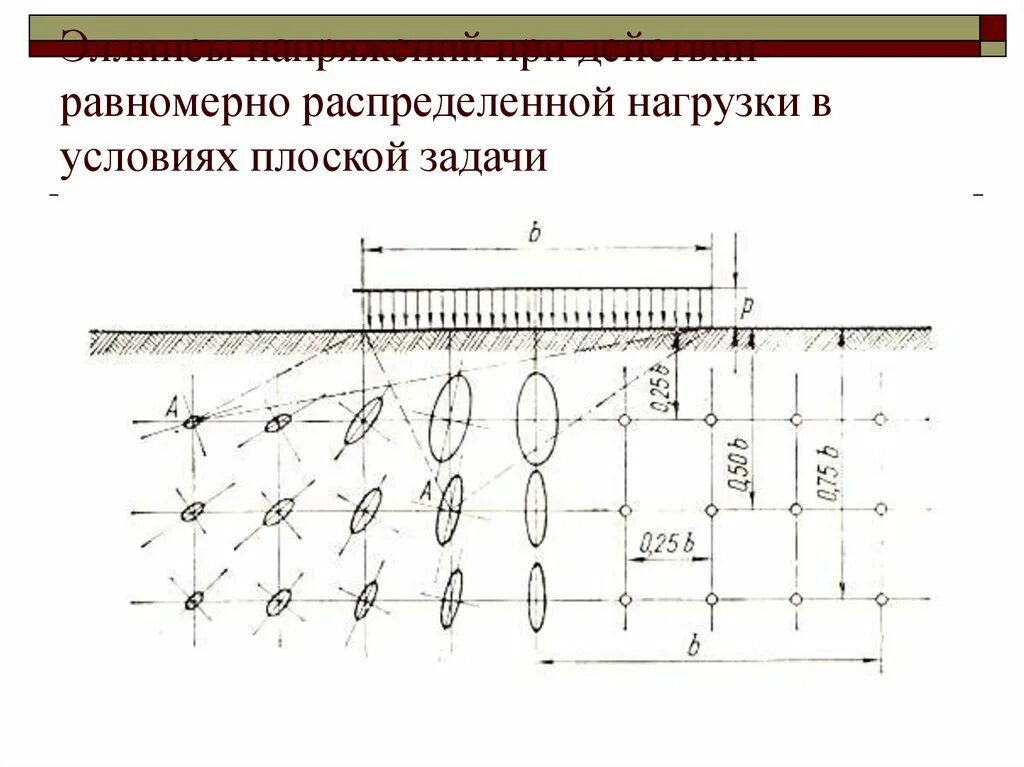 Распределенная нагрузка задачи. Треугольная распределенная нагрузка. Схема распределения нагрузки. Расчет распределения нагрузки.