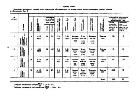 Трудоемкость станка