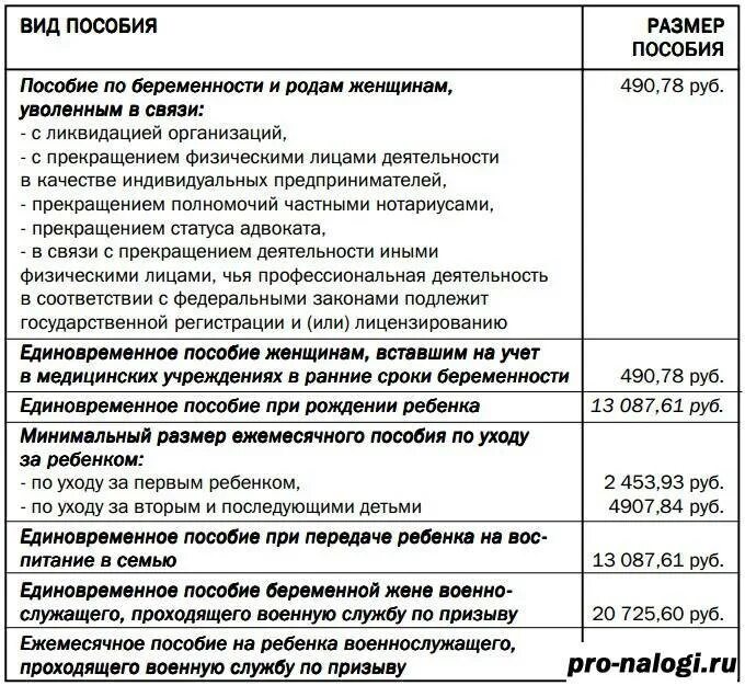 Пособие до 1.5 лет работающим 2025. Пособия на детей. выплата пособия на ребенка. ежемесячные детские пособия. ежемесячное пособие на 3 ребенка до 3 лет.