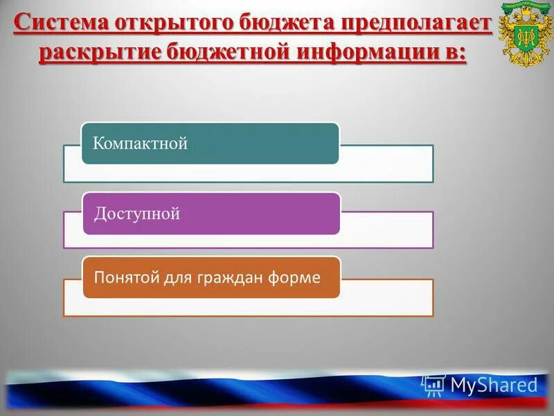 Схема процесса формирования бюджета. Этапы составления бюджета организации. Схема построения производственного бюджета. Система бюджетов предполагает. Принципы бюджетирования на предприятии схема.