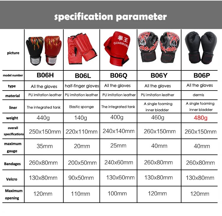 Как подобрать размер боксерских. Размерная таблица перчатки для бокса. Таблица размеров детской перчатки для бокса. Таблица размеров перчаток для бокса Everlast. Размерная сетка боксерских перчаток.