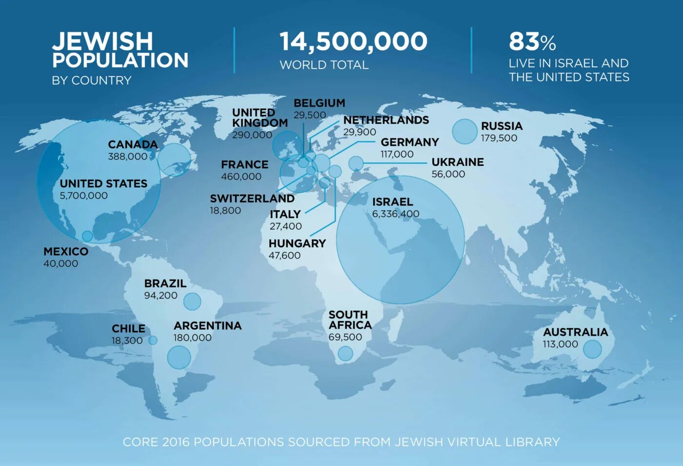 The world we now. Jewish population by Country. Jewish World. Jewish World population. Jewish Conspiracy.