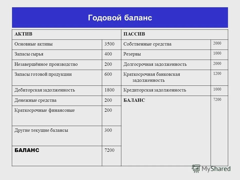 Затраты на производство строка