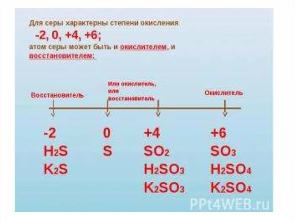 Установите соответствие s h2so4. Серы. Сера и ее соединения. Свойство характерно для серы. Свойство характерное для серы.