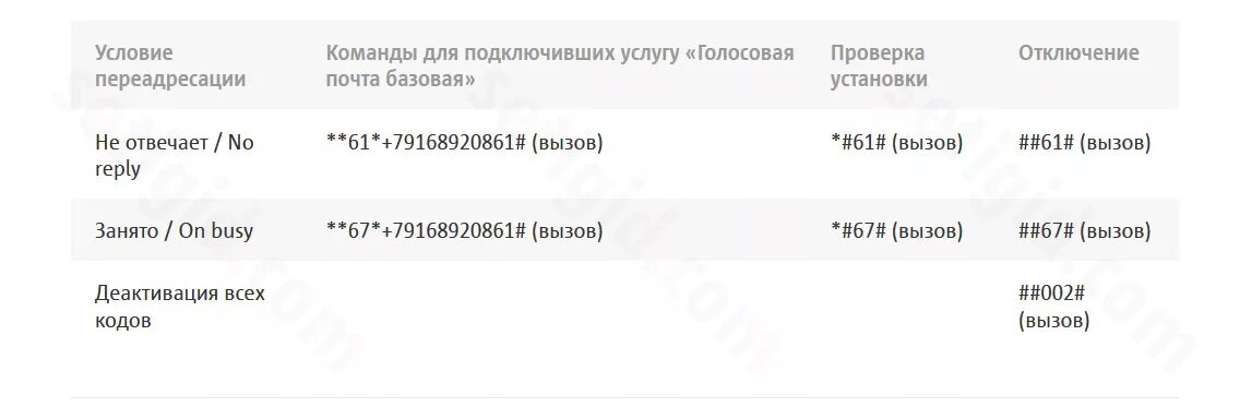 Голосовые сообщения мтс. Номер голосовой почты. ПЕРЕАДРЕСАЦИЯ МТС голосовая почта. ПЕРЕАДРЕСАЦИЯ команда. Номер голосовой почты МТС.