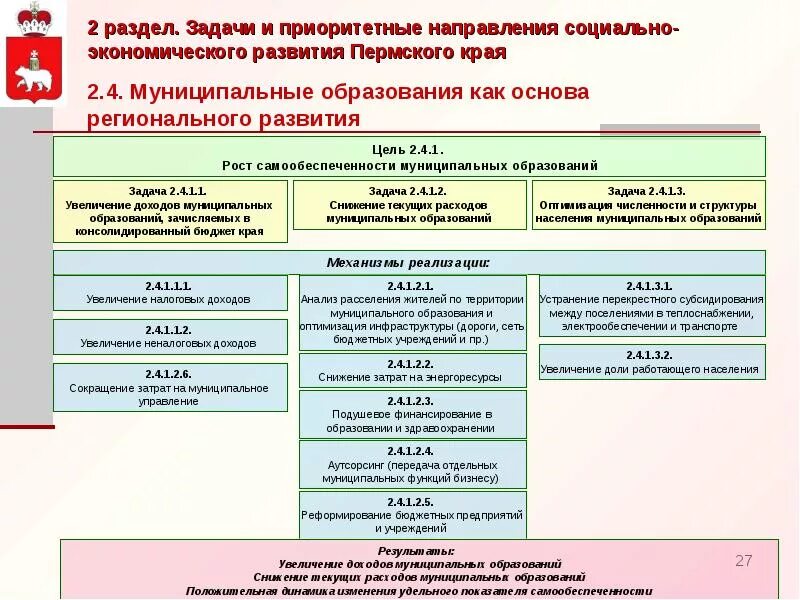 Экономическое развитие пермского края. Социально экономического развития Пермского края. Программа социально-экономического развития. Структура муниципального образования Пермского края. Структура образования Пермский край.