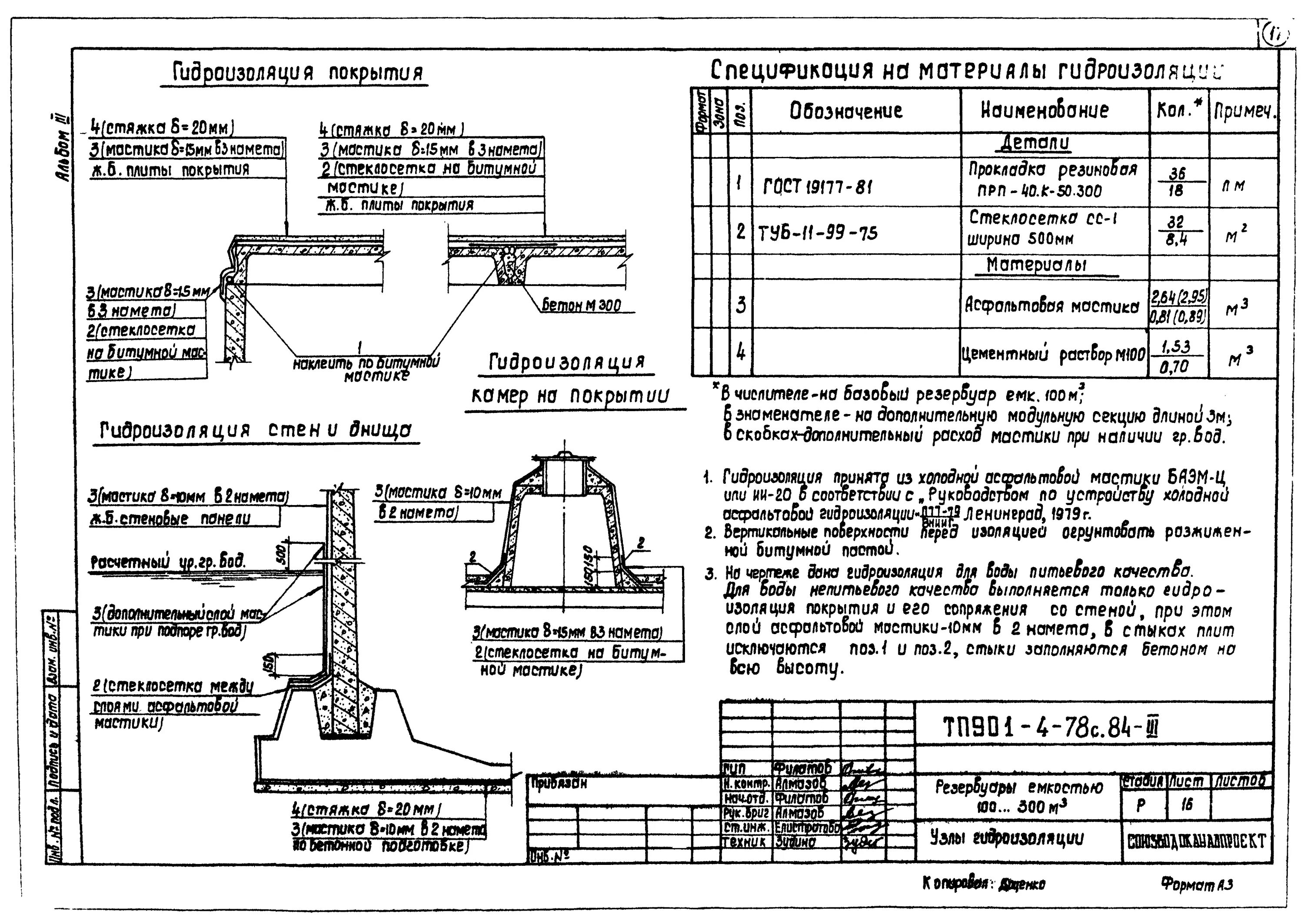 ТП 901-4-78с.84. Камера приборов ТП 901-4.109.94-КЖ. Типовой проект 901-4-80с,84. ТП 901-4-78с.84 узел 12. Вгс 84