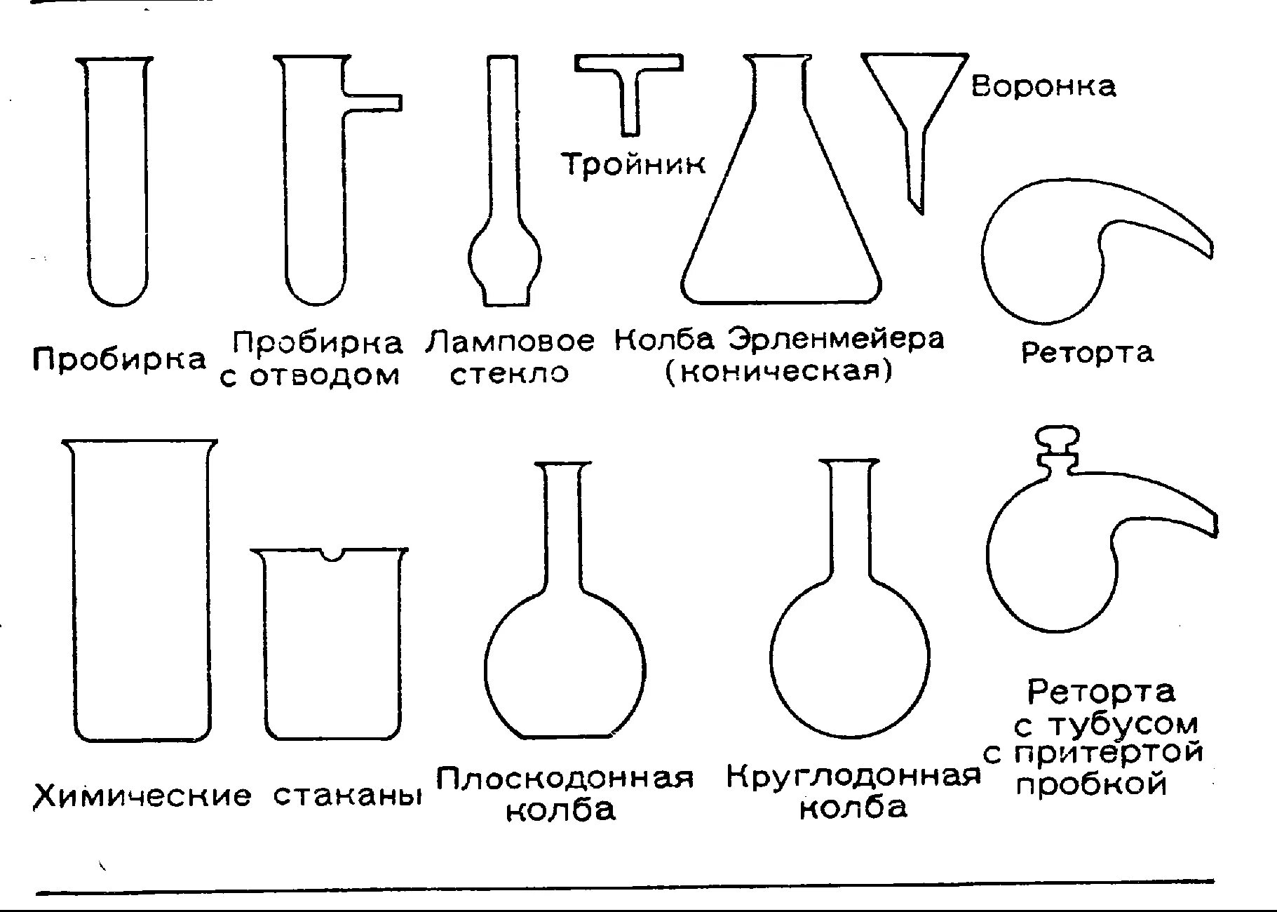 Тыквенная колбочка 7 букв. Химическая посуда схема склянки. Стеклянная лабораторная посуда (классификация, Назначение).. Химическая посуда пробирка схема. Химические сосуды названия.