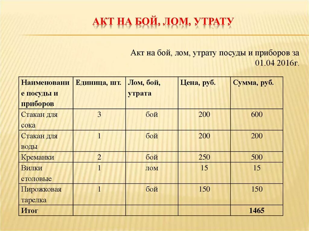 Списание посуды. Акт списания боя посуды образец. Акт на списание посуды в детском саду. Причины списания посуды. Акт о бое Ломе и утрате посуды и приборов.