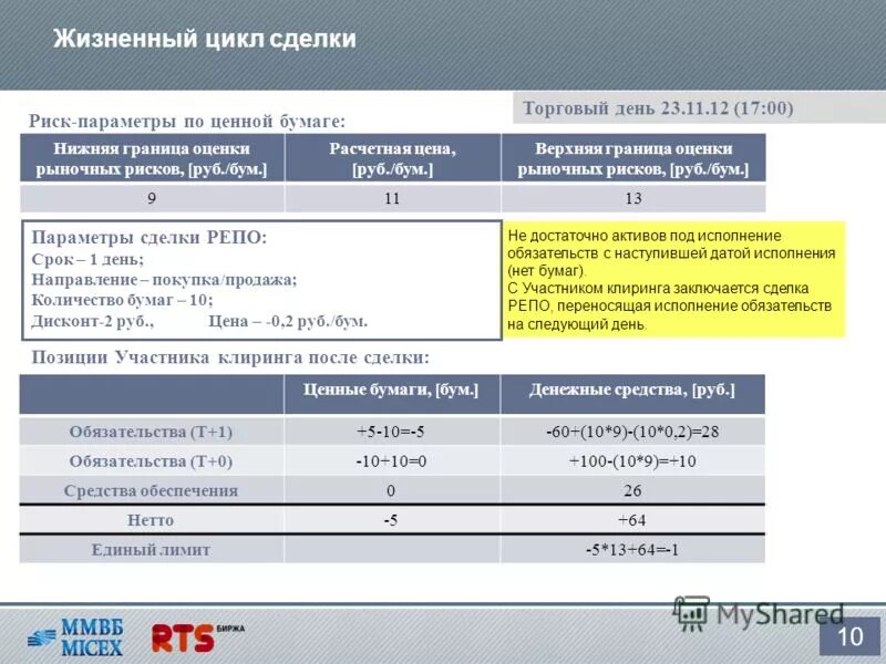 Изменение риск параметров. Параметры оценки риска. Интегральная оценка уровня риска на рабочем месте. Риск основные характеристики риска. Изменение риск параметров.