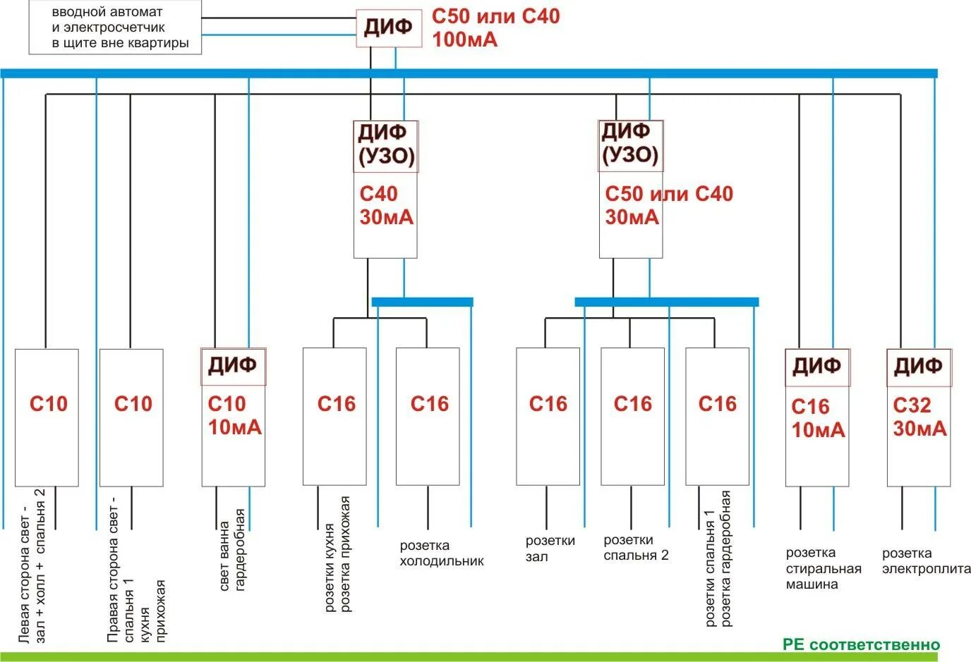 Сколько автоматов в квартиру. Схема подключения распределительного электрощита. Схемы подключение однофазного распределительного щита. Электро схема распределительного щита с УЗО. Щиток электрический схема сборки.