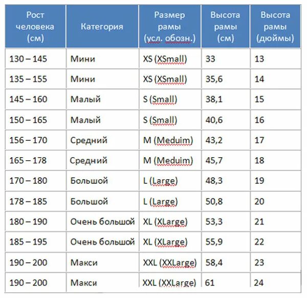 Выбор велосипеда по росту таблица. Размеры велосипедов по росту таблица. Таблица размеров велосипеда бмх по росту. Таблица выбора рамы велосипеда по росту.