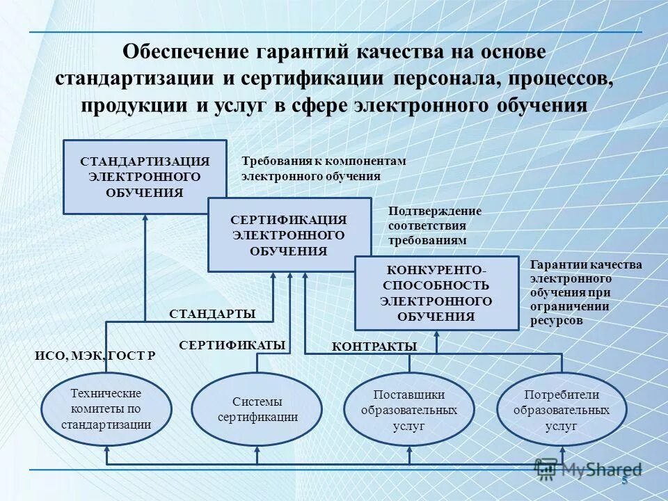 социальные гарантии граждан рф. законодательное регулирование.