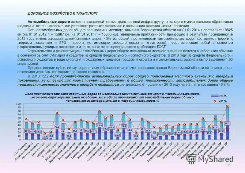 автомобильный транспорт пермского края. амурстат амурская область. протяженность автомобильных дорог. протяженность дорог общего пользования. протяженность дорог местного значения.