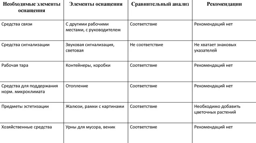 Анализ элементов сравнения. Сравнительный анализ аналоговых и цифровых. сравнительный анализ трех видов кабельной связи связи. как выглядит сравнительный анализ трех лет.