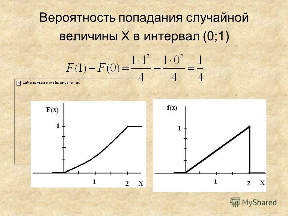 вероятность попадания дискретной случайной величины в интервал