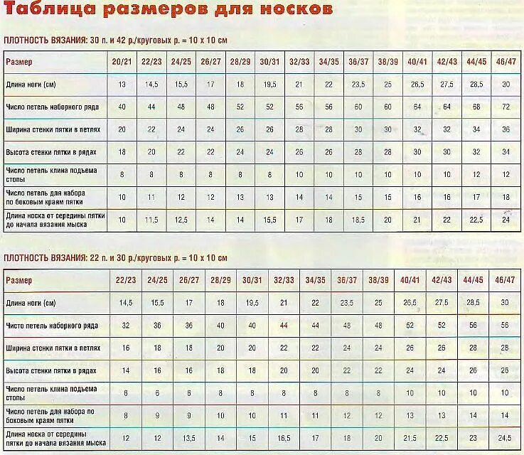 Мужские носки спицами размер. Таблица размеров для вязания детских носков. Таблица для вязания детских носков спицами по размерам. Таблица размеров носков для вязания спицами для мужчин. Таблица размеров вязаных носков для мужчин спицами.