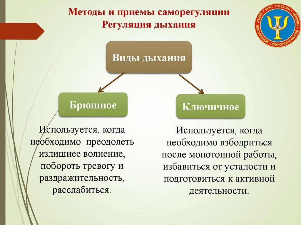 Методы и приемы саморегуляции. Методики психологической саморегуляции. Основные приемы психической саморегуляции. Методы саморегуляции в психологии. Методы и приемы психологии