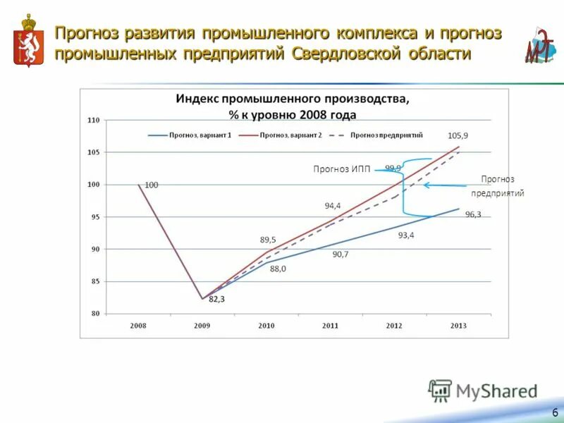 Отрасли экономики развиты в свердловской области