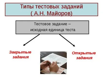 Закрытые тесты пример