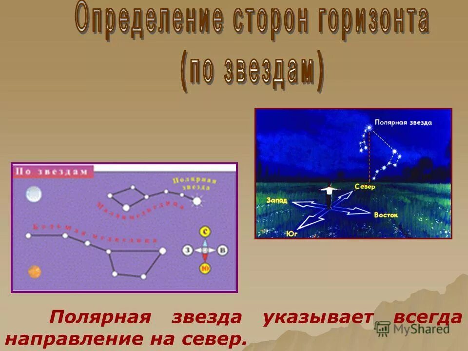 полярная звезда указывает направление на север. полярная звезда. направление на полярную звезду. где находится северная звезда на звездном небе. полярная звезда.