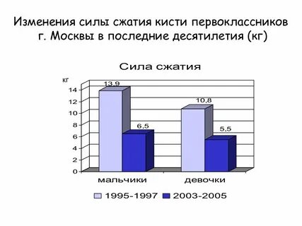 Сила сжатия