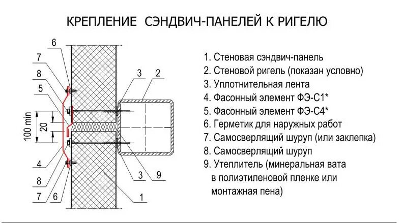 Сэндвича как крепить
