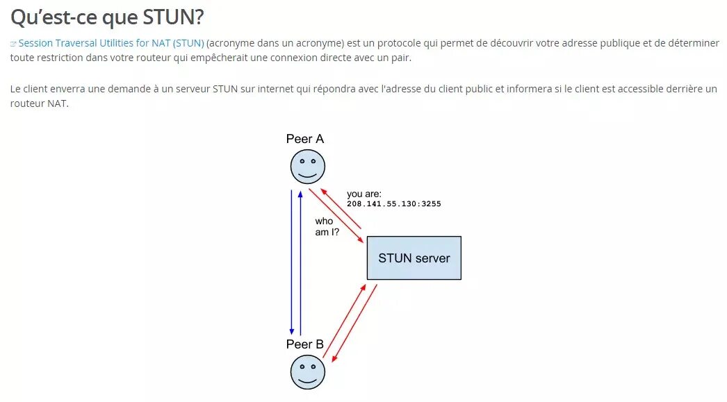 Stun протокол. Настройки Nat Stun сервер. Кодек Opus для WEBRTC. Stun сервер