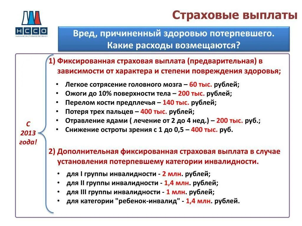 Какой срок выплаты по ранению. Выплаты. Сроки выплаты страховки. Начисление страховых выплат. Страховые выплаты работникам.