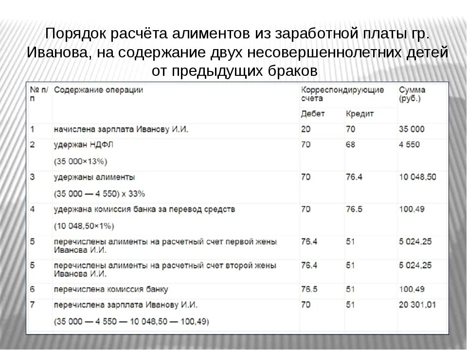 Сколько платил содержание. Алименты на 2 детей сколько процентов. Сколько процентов платят алименты на 2 детей. Алименты на двоих детей сколько процентов от зарплаты. Как считают алименты с зарплаты на 2 детей.