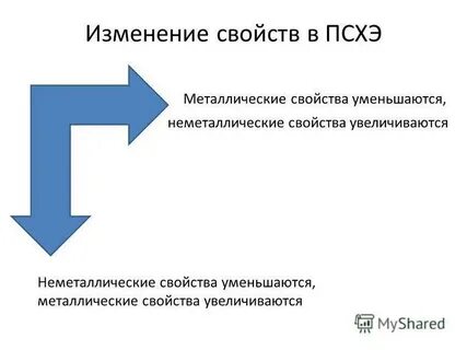 Неметаллические свойства элементов в периоде уменьшаются