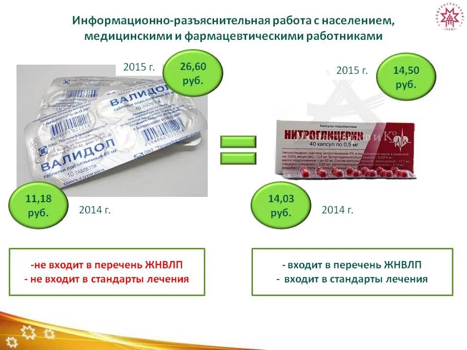 Жизненно важные препараты на 2024 год список. Препараты не входящие в перечень ЖНВЛП. ЖНВЛП. Лекарства не входящие в ЖНВЛП. Жизненно важные лекарства список.