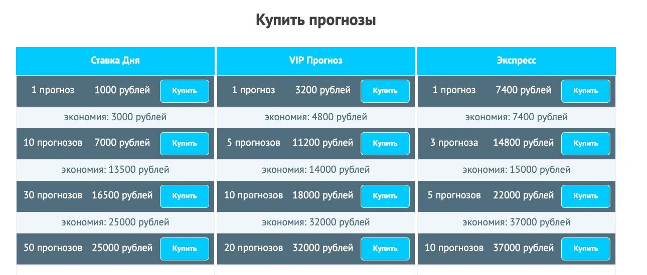 Статистика прогнозов сегодня. Статистика прогнозов. Прогноз дня ставки. Статистика прогнозов на спорт. Ставка дня.