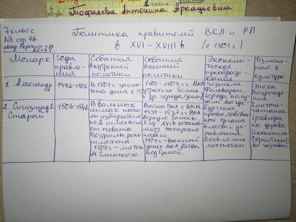 Таблица по истории 10 класс. Таблица по истории 6 класс. Таблица по истории 7 класс. Таблицы по истории для начальной школы. Новая история 8 класс 7 параграф