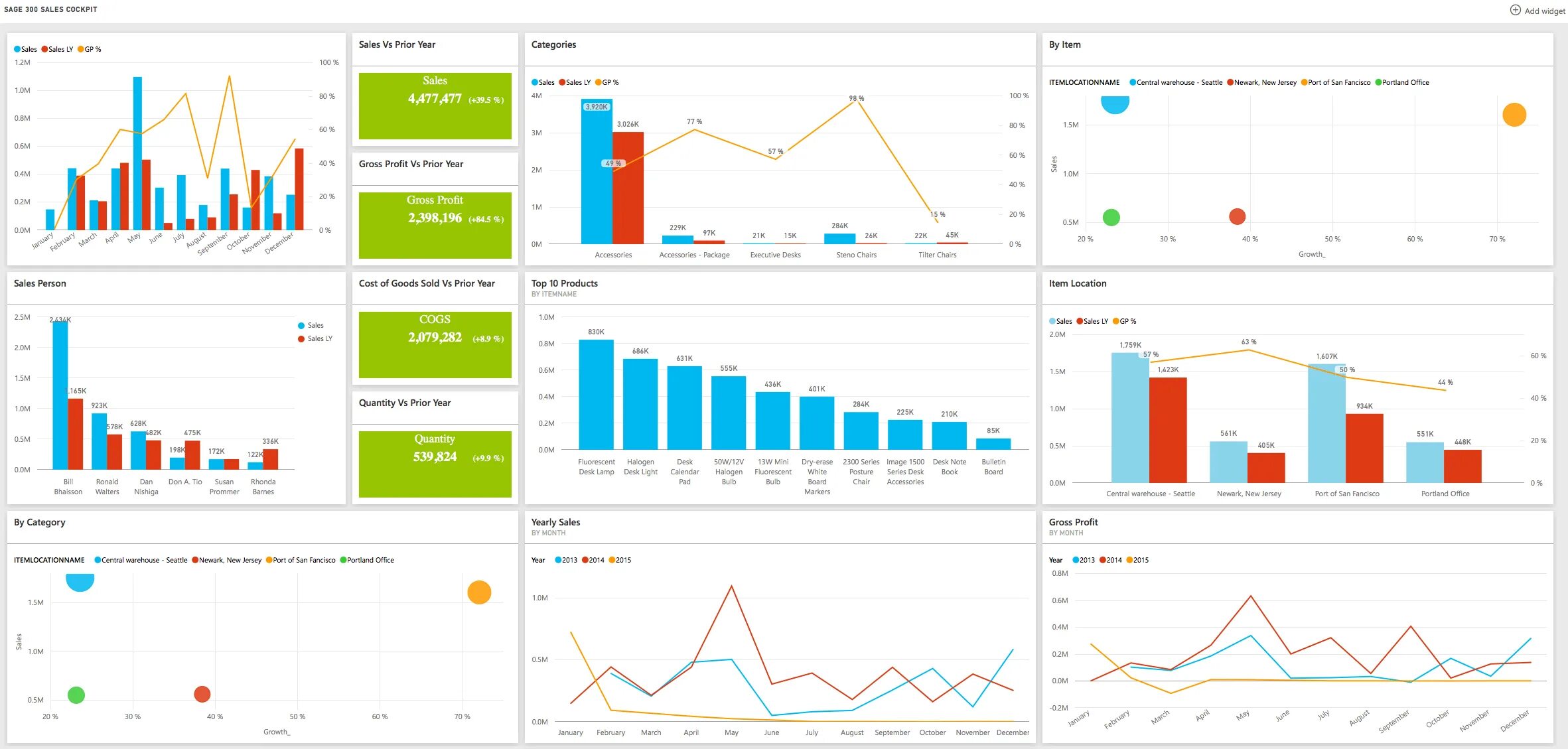 Дашборд Power bi. Power bi sales dashboard. Дашбоард для продаж Power bi. Дашборд повер би с названием. Bi продажи